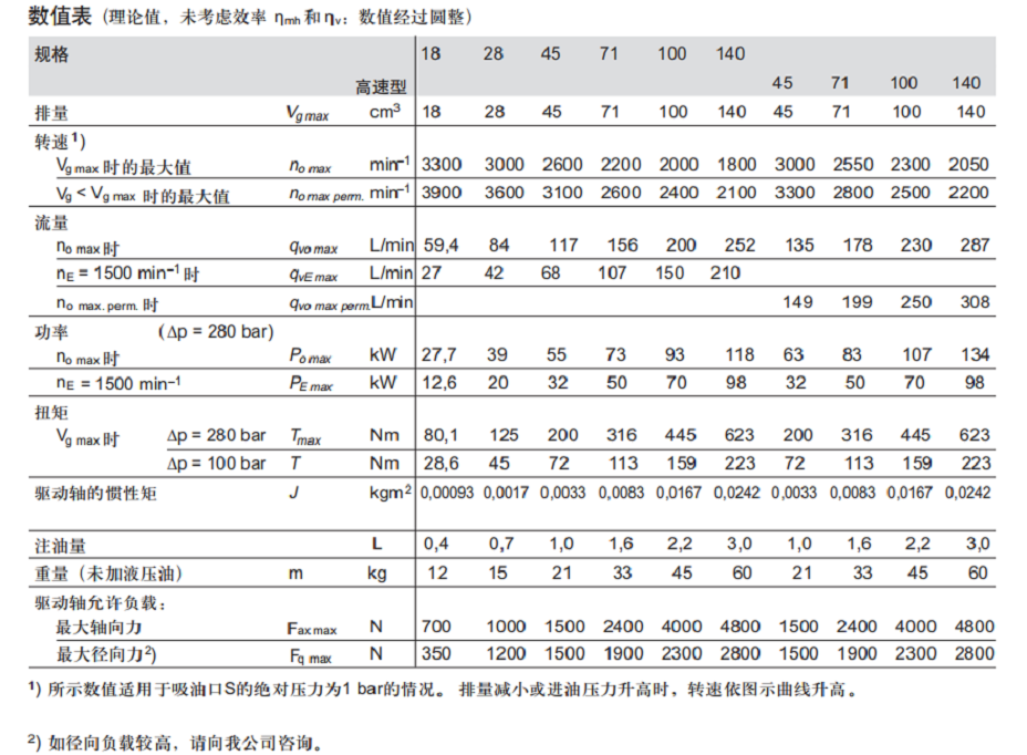 A10VSO数值表.jpg