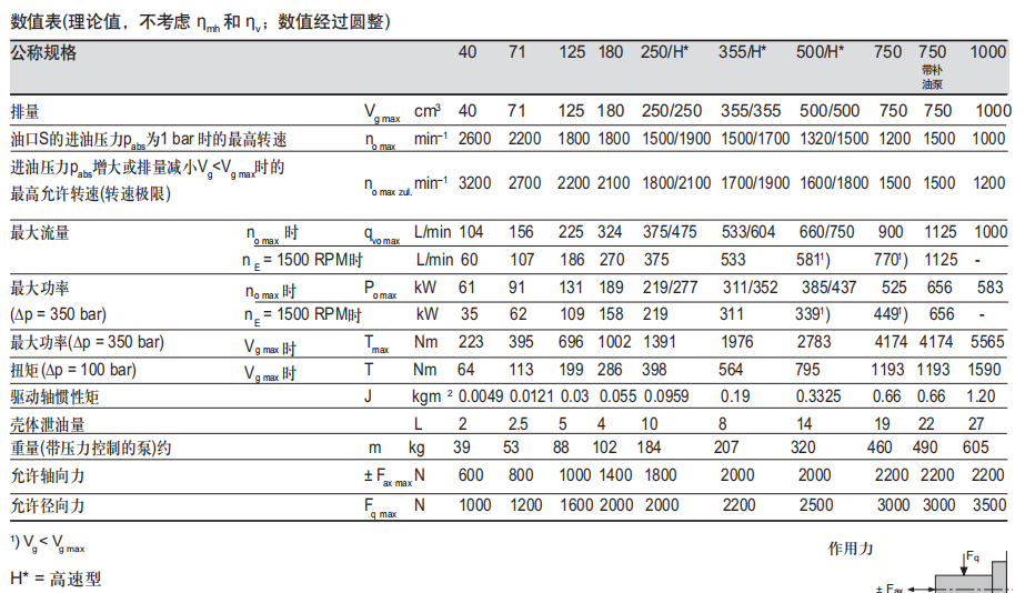 1778725819116955.jpg A4VSO泵数值表.jpg