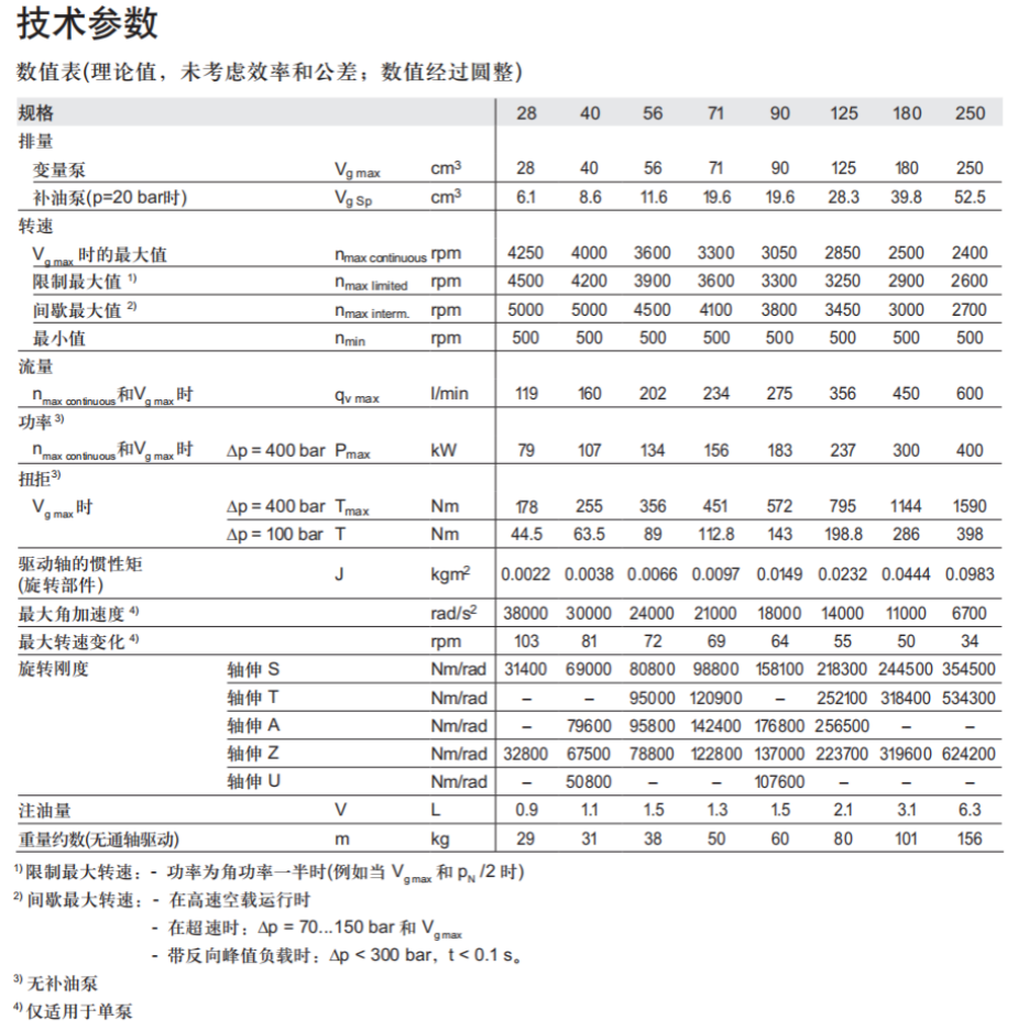 1778726837963727.png A4VG轴向柱塞变量泵.png