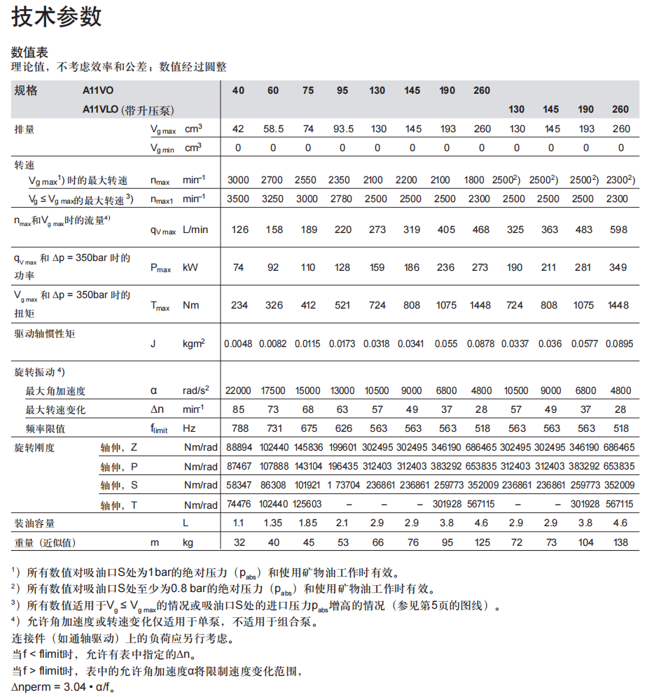 1778727881146623.png A11VO轴向柱塞变量泵.png
