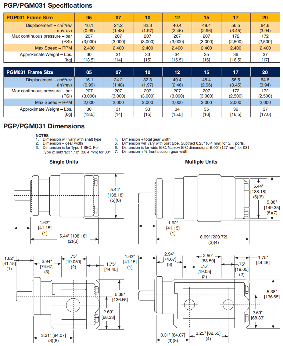 派克齿轮泵PGP/PGM031系列参数 派克齿轮泵PGP/PGM031系列参数