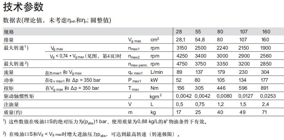 1778753932129867.jpg 轴向柱塞变量泵A7VO参数.jpg
