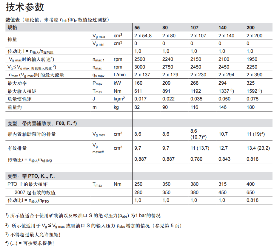 1778754419202204.png A8VO轴向柱塞变量双泵参数.png