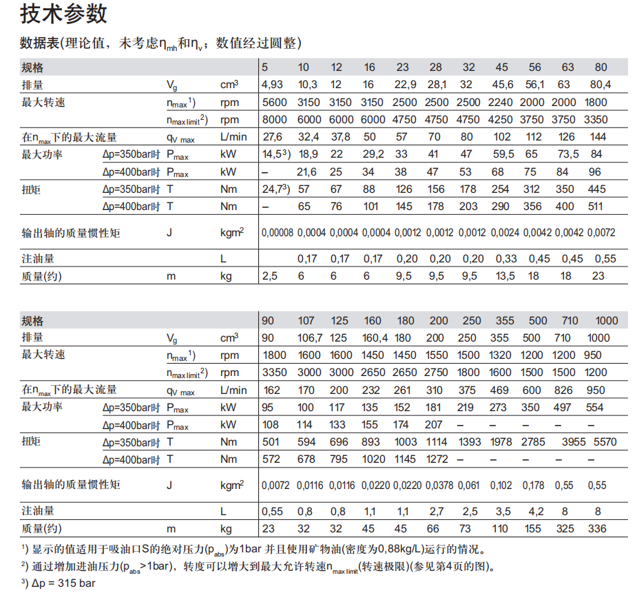 轴向柱塞定量泵A2FO技术参数.png