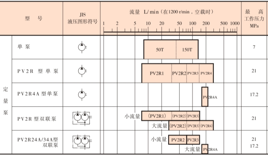 1779098877194414.jpg YUKEN油研PV2R叶片泵.jpg