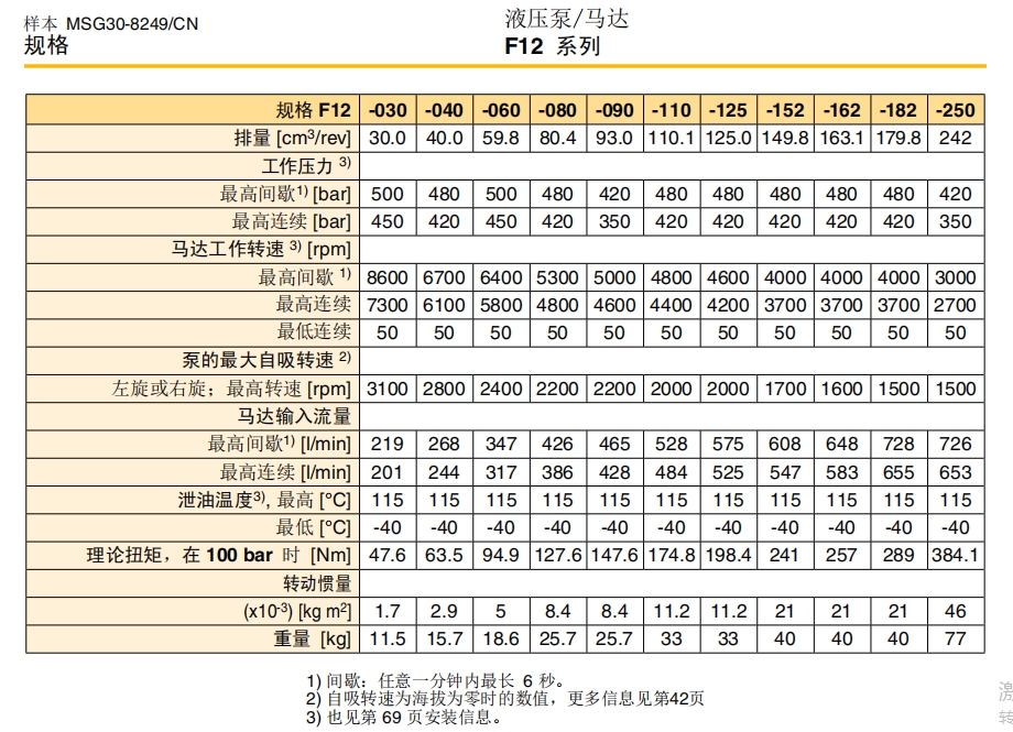派克F12系列马达参数 派克F12系列马达参数