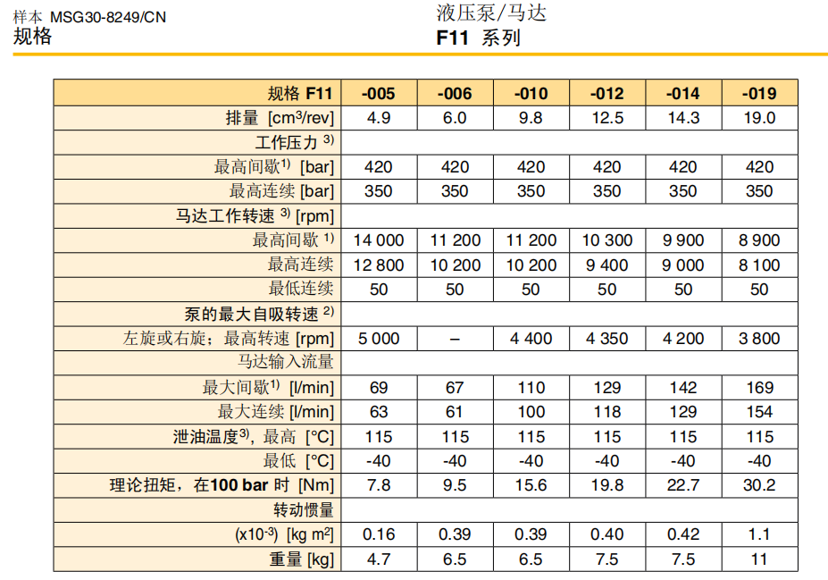 派克F11系列轴向柱塞马达参数 派克F11系列轴向柱塞马达参数