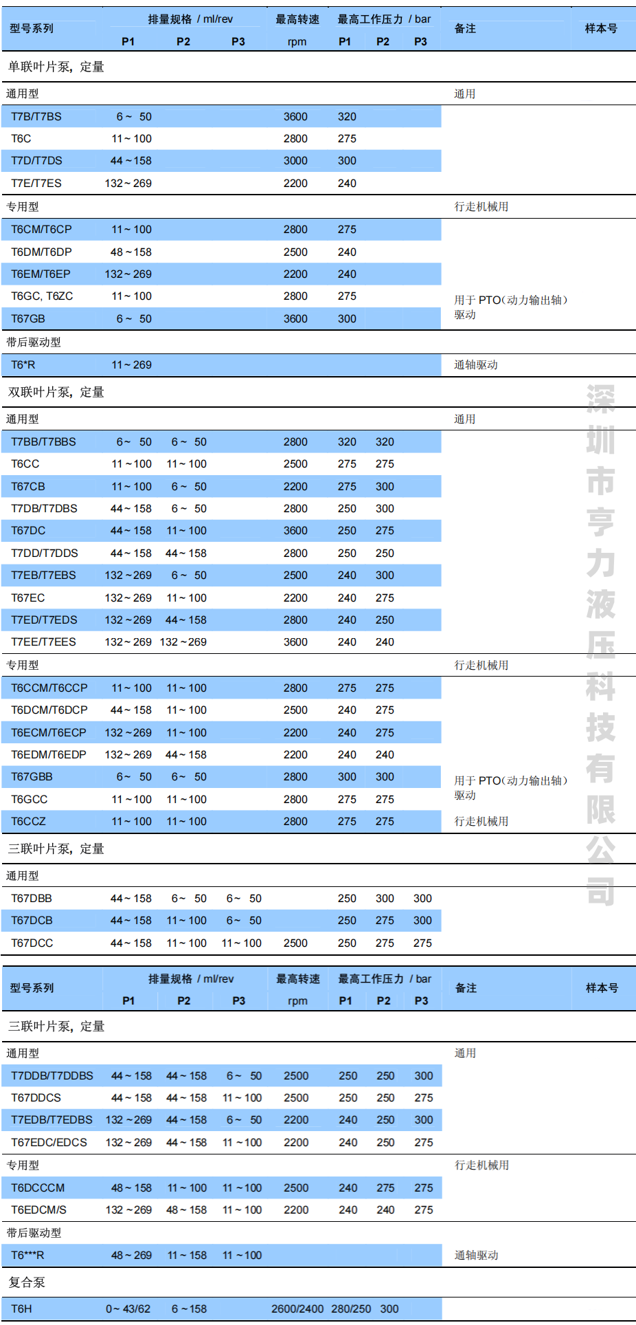 1779863373175522.png 派克丹尼逊叶片泵.png