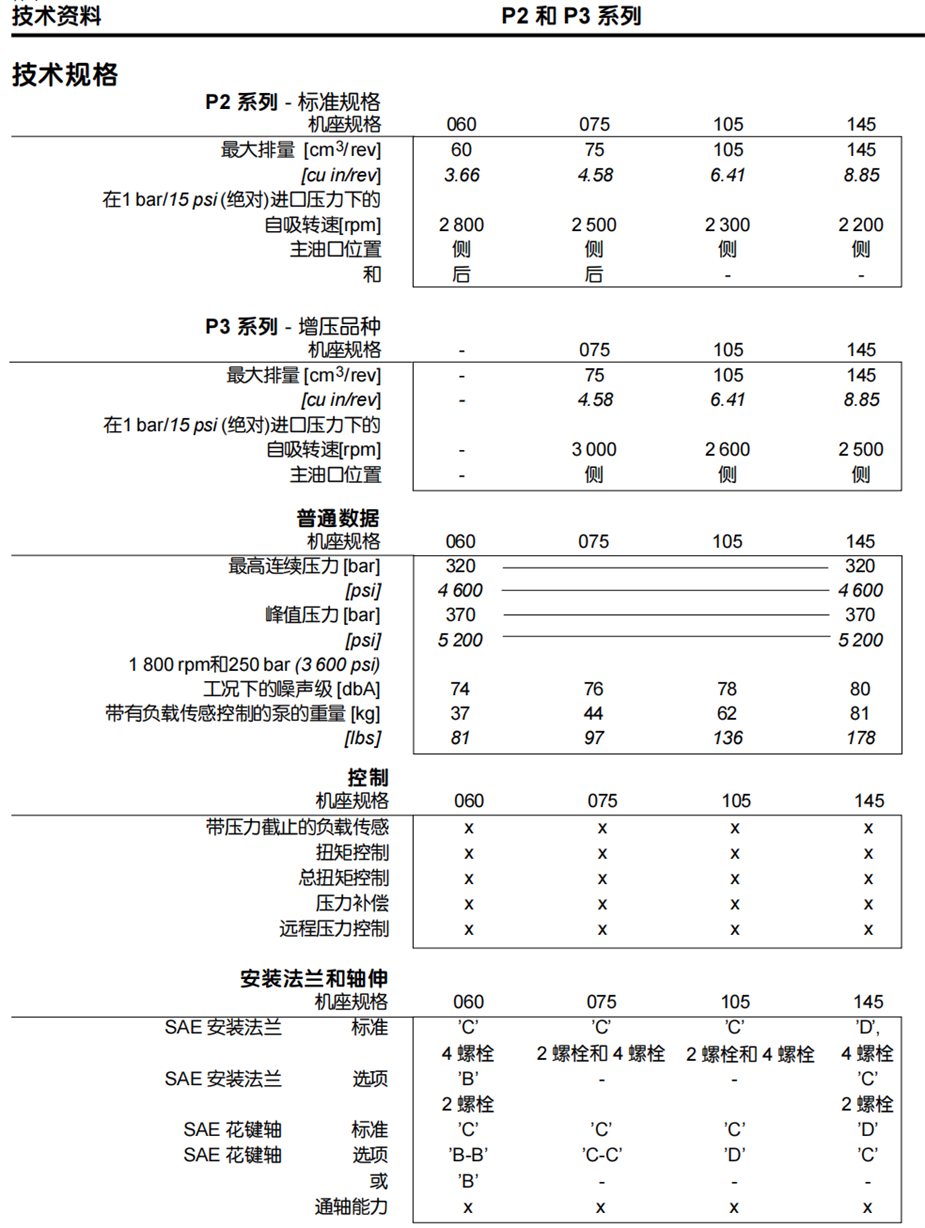 派克轴向柱塞泵P2、P3系列参数