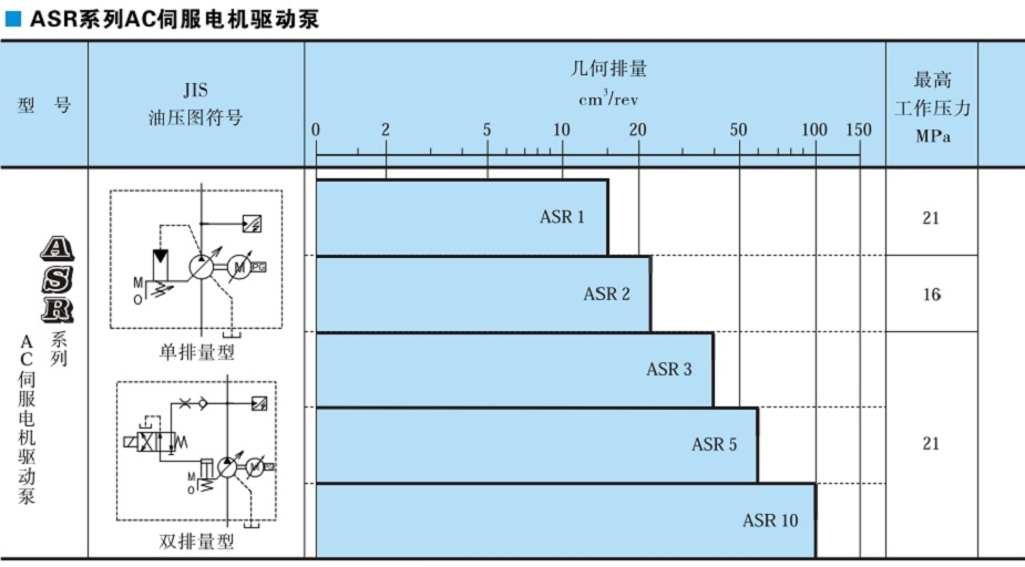 ASR系列AC伺服电机驱动泵 ASR系列AC伺服电机驱动泵