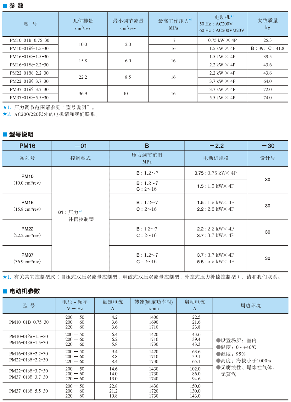 YUKEN油研PM系列电机泵参数