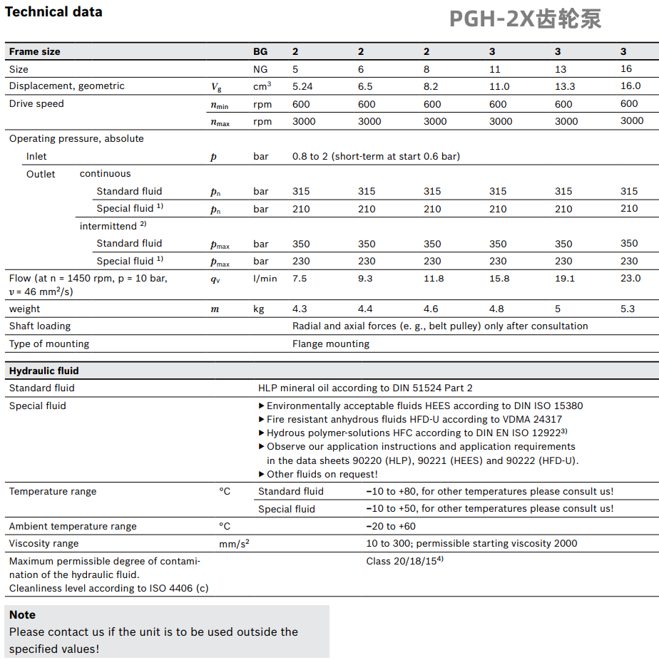 PGH-2X系列内啮合齿轮泵