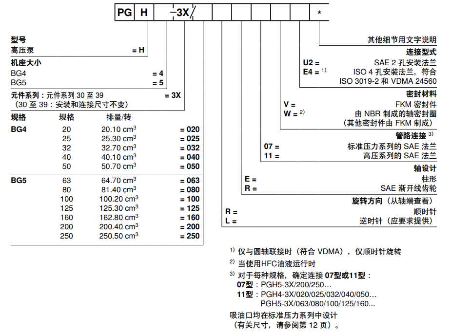 PGH-3X系列内啮合齿轮泵