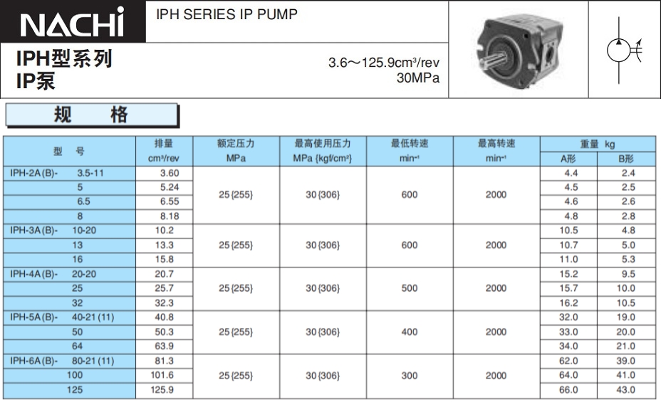 不二越IPH系列齿轮泵型号 不二越IPH系列齿轮泵型号