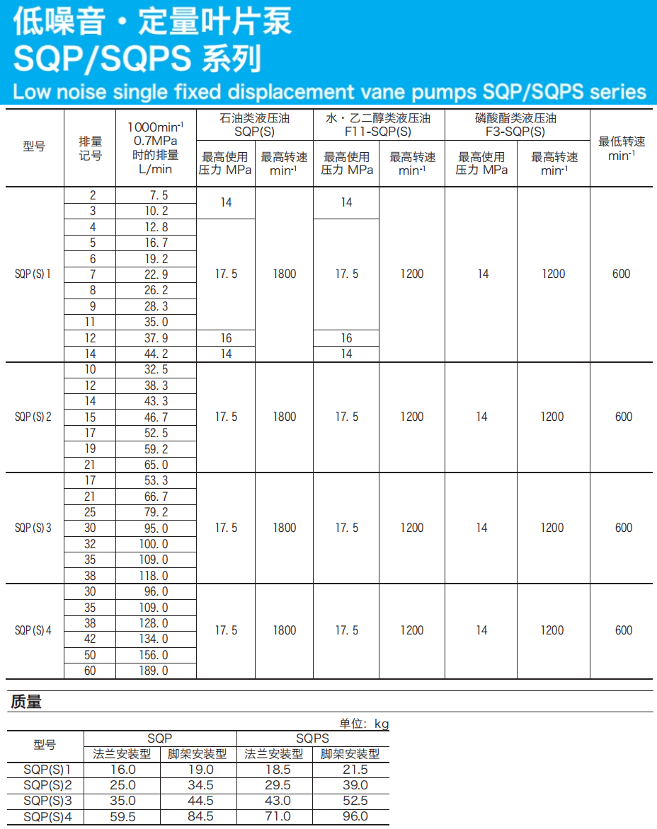 东京计器SQP叶片泵
