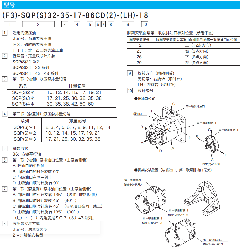 东京计器双联叶片泵型号说明 东京计器双联叶片泵型号说明