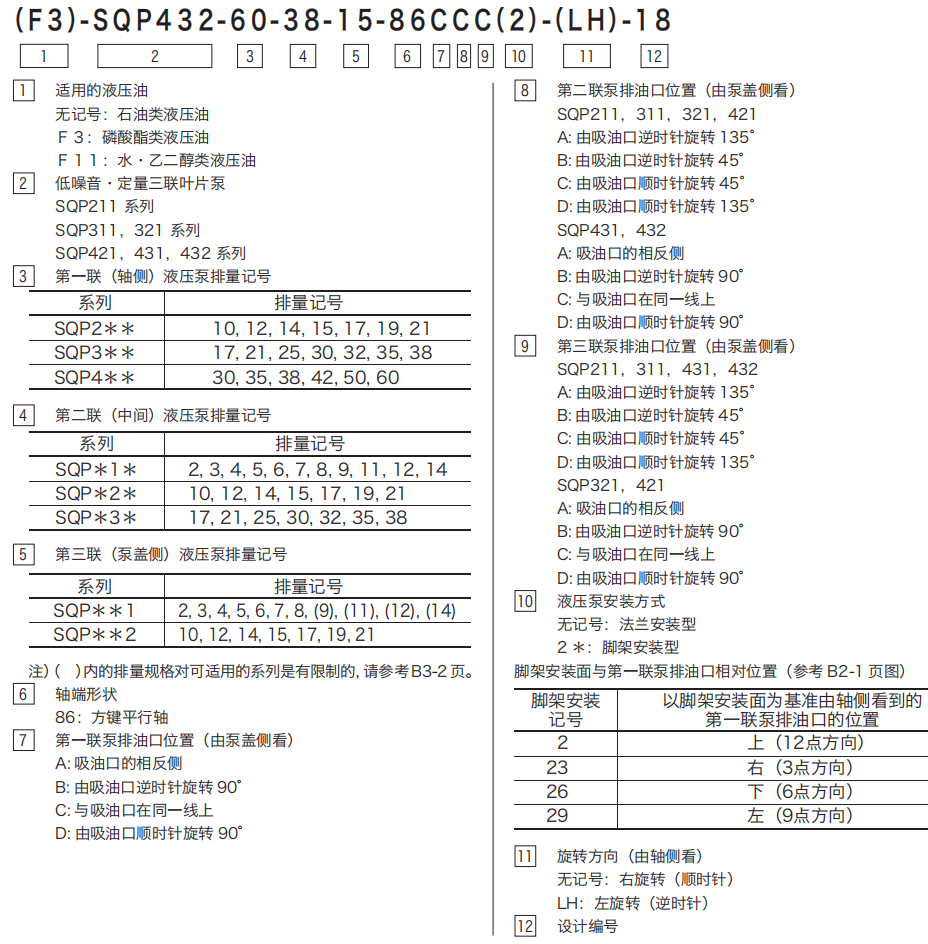 东京计器(TOKYO KEIKI)三联叶片泵型号说明 东京计器(TOKYO KEIKI)三联叶片泵型号说明