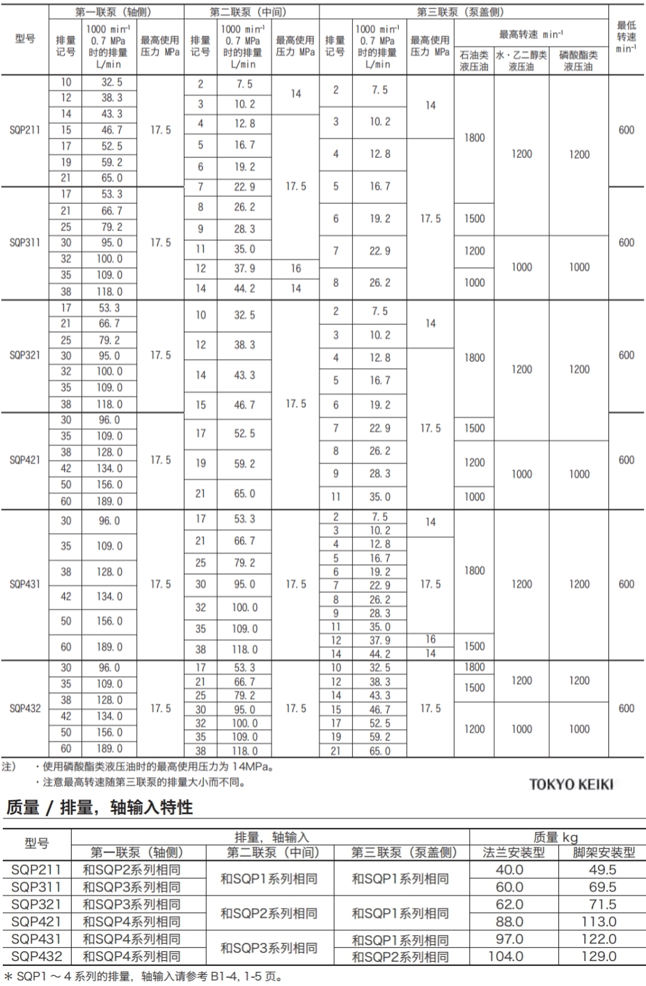 东京计器(TOKYO KEIKI)三联叶片泵型号参数 东京计器(TOKYO KEIKI)三联叶片泵型号参数