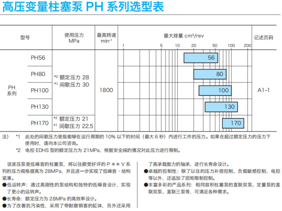 TokyoKeiki柱塞泵PH系列 TokyoKeiki柱塞泵PH系列