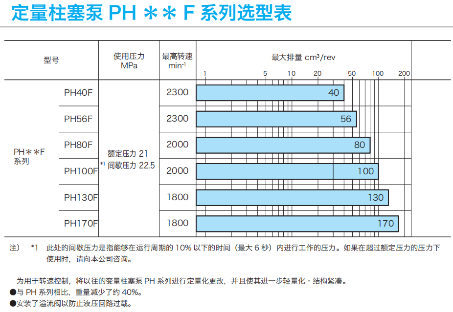 東京計器PH**F定量柱塞泵 東京計器PH**F定量柱塞泵