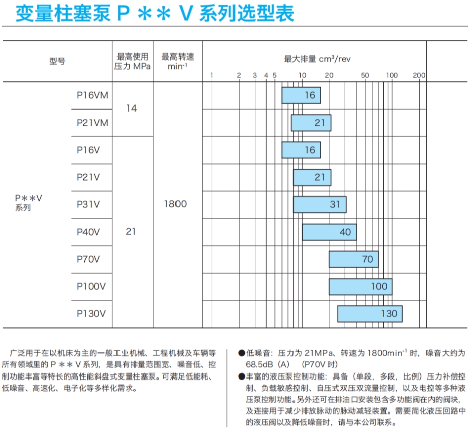 東京計器变量柱塞泵P**V 系列 東京計器变量柱塞泵P**V 系列