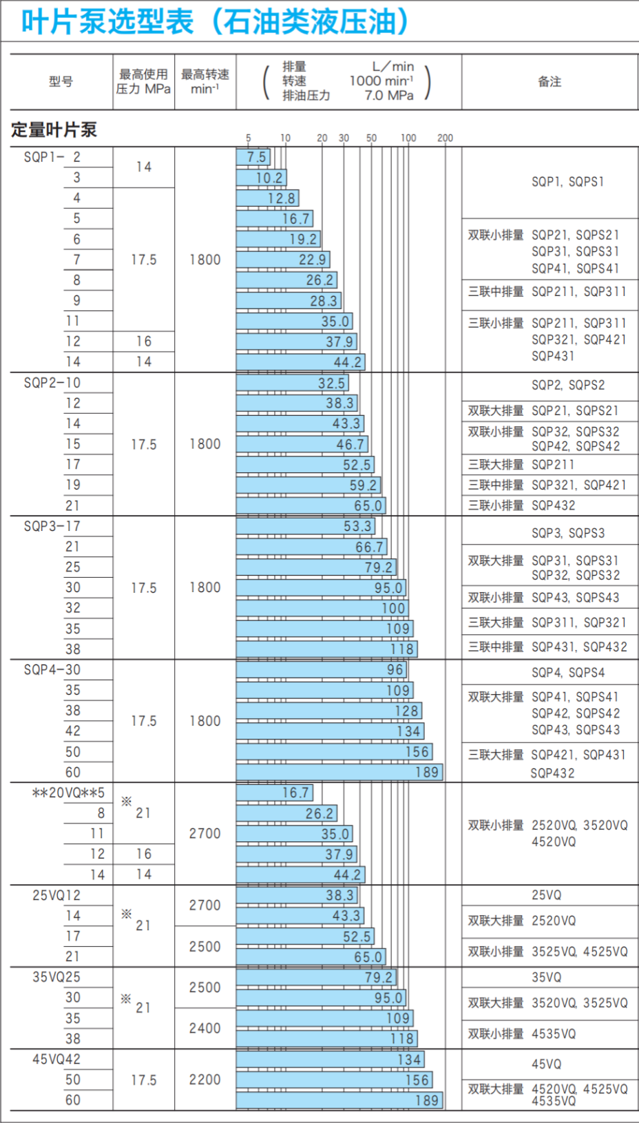 东京计器TokyoKeiki叶片泵目录 东京计器TokyoKeiki叶片泵目录