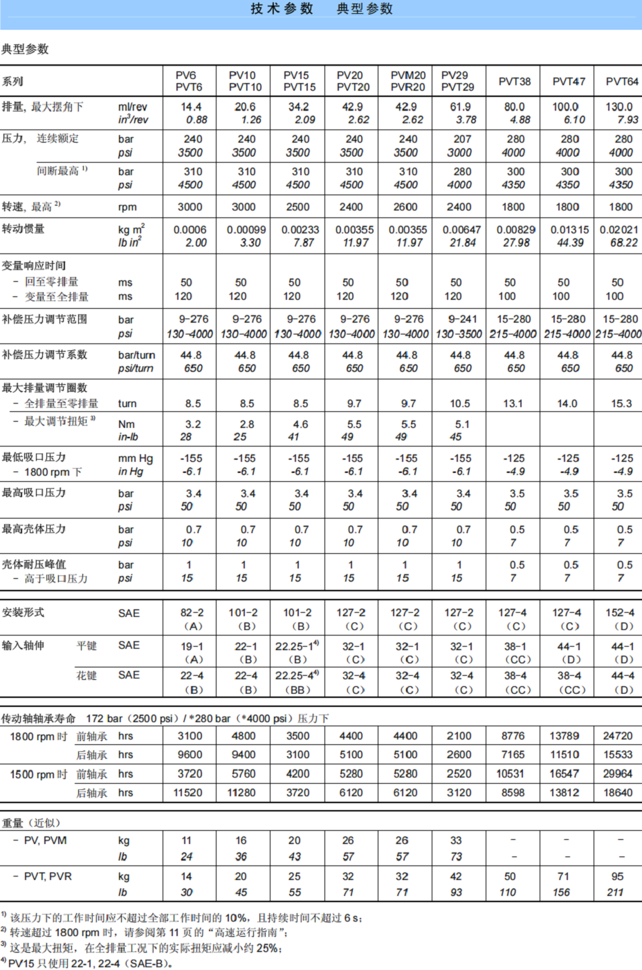 PV/PVT 系列DENISON轴向柱塞泵 PV/PVT 系列DENISON轴向柱塞泵