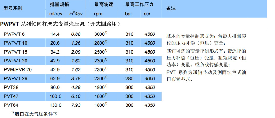 PV/PVT系列轴向柱塞式变量液压泵参数 PV/PVT系列轴向柱塞式变量液压泵参数