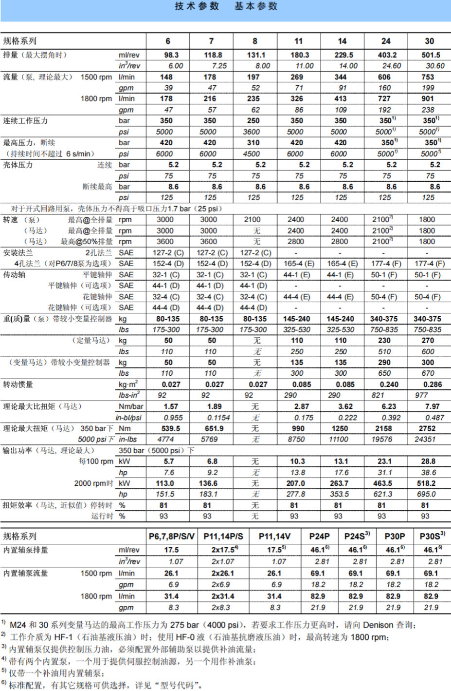 金杯系列轴向柱塞式液压泵规格参数