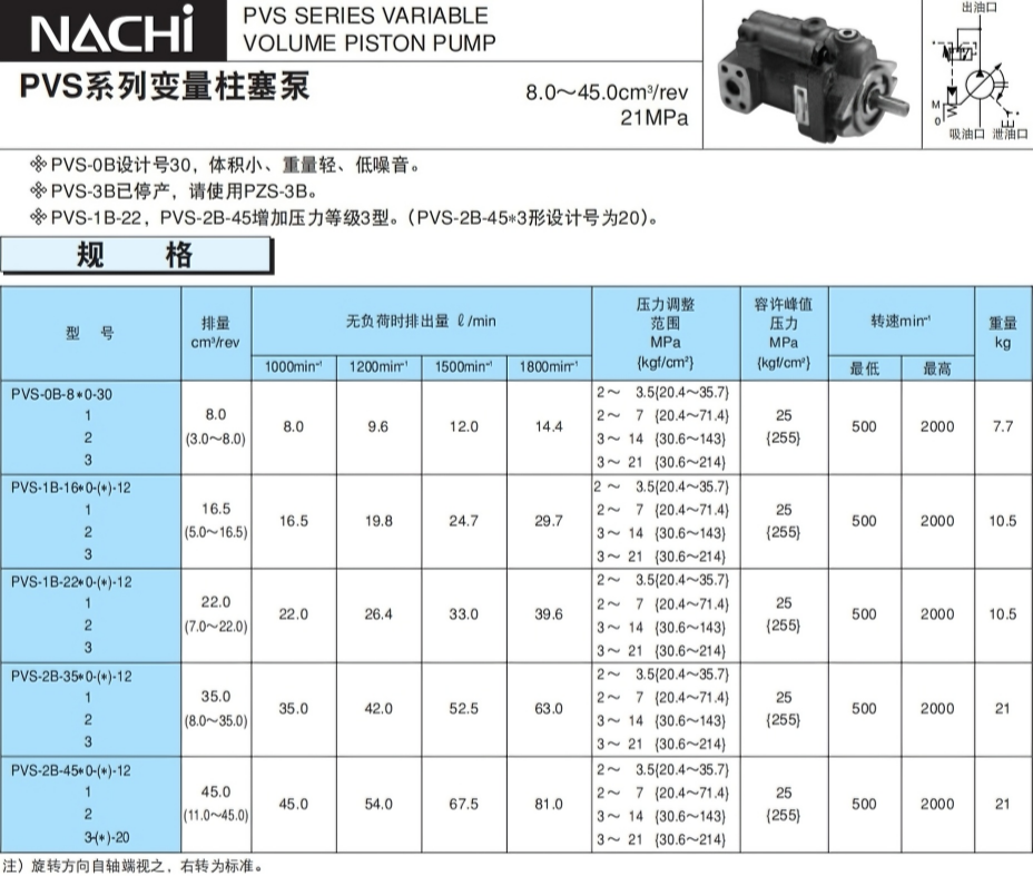那智不二越PVS系列柱塞泵参数 那智不二越PVS系列柱塞泵参数