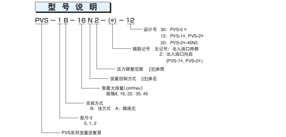 那智不二越PVS系列柱塞泵型号说明 那智不二越PVS系列柱塞泵型号说明