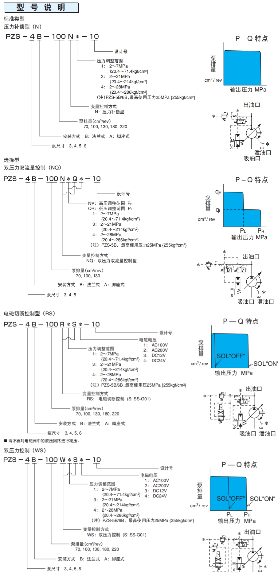 1783395118172322.jpg PZS系列柱塞泵型号说明.jpg
