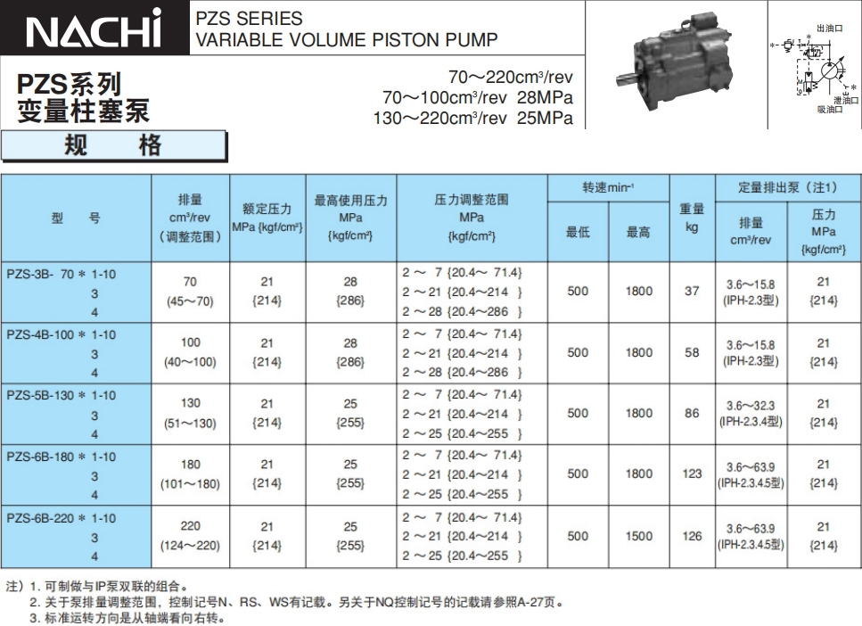 不二越PZS系列变量柱塞泵规格 不二越PZS系列变量柱塞泵规格