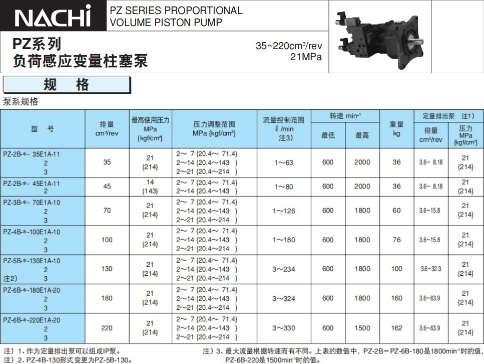 不二越PZ系列变量柱塞泵规格 不二越PZ系列变量柱塞泵规格