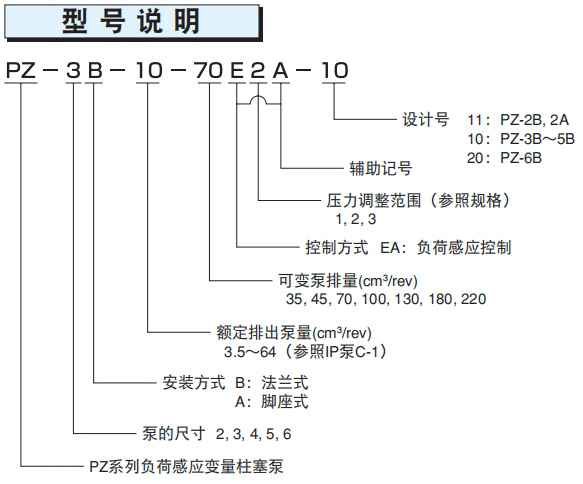 不二越PZ系列变量柱塞泵型号说明 不二越PZ系列变量柱塞泵型号说明