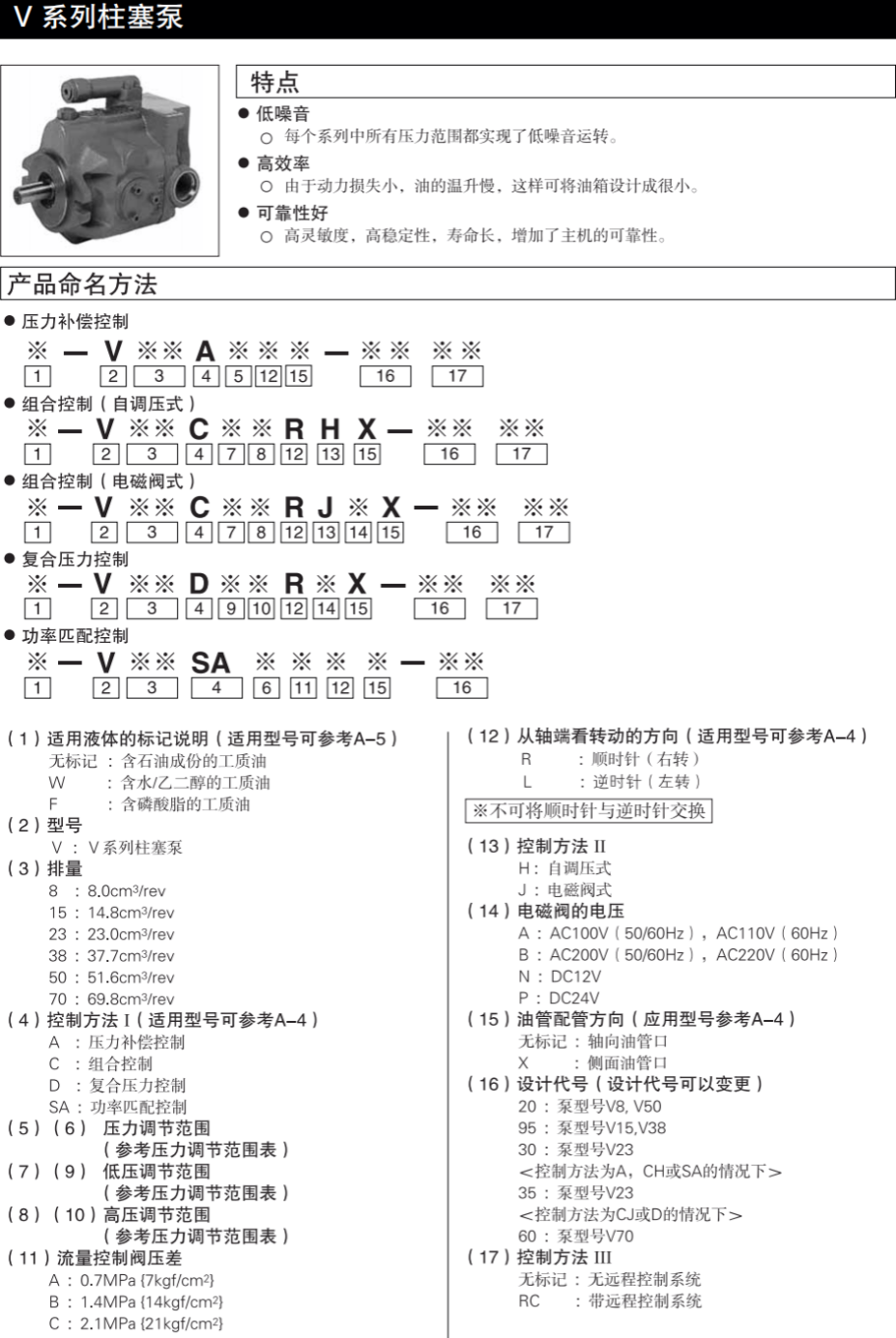日本大金V系列变量柱塞泵型号说明 日本大金V系列变量柱塞泵型号说明