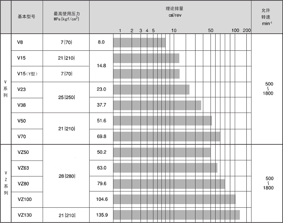 日本大金变量柱塞泵规格 日本大金变量柱塞泵规格