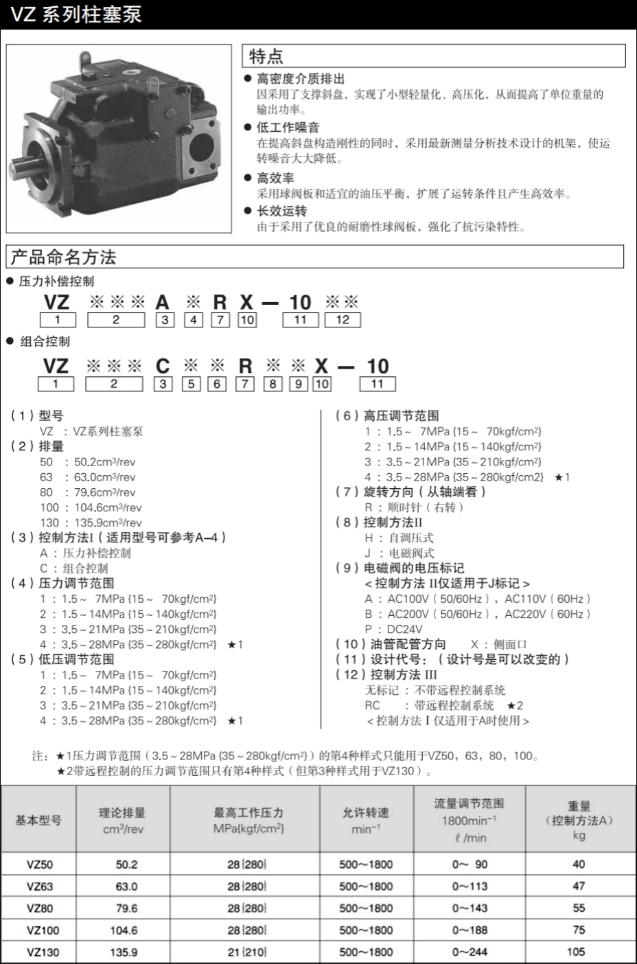 DAIKIN变量柱塞泵VZ系列参数