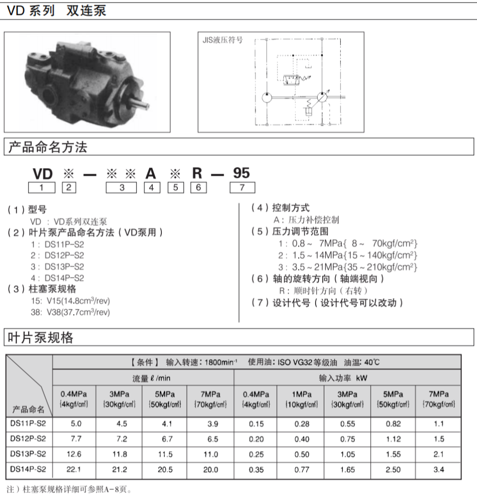大金VD系列双联柱塞泵-亨力液压 大金VD系列双联柱塞泵-亨力液压
