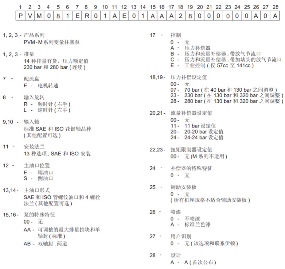 威格士PVM系列柱塞泵型号说明 威格士PVM系列柱塞泵型号说明