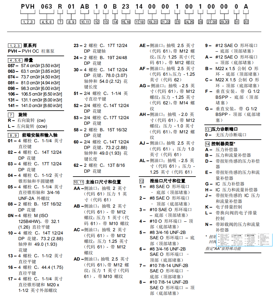 威格士PVH系列柱塞泵型号说明 威格士PVH系列柱塞泵型号说明