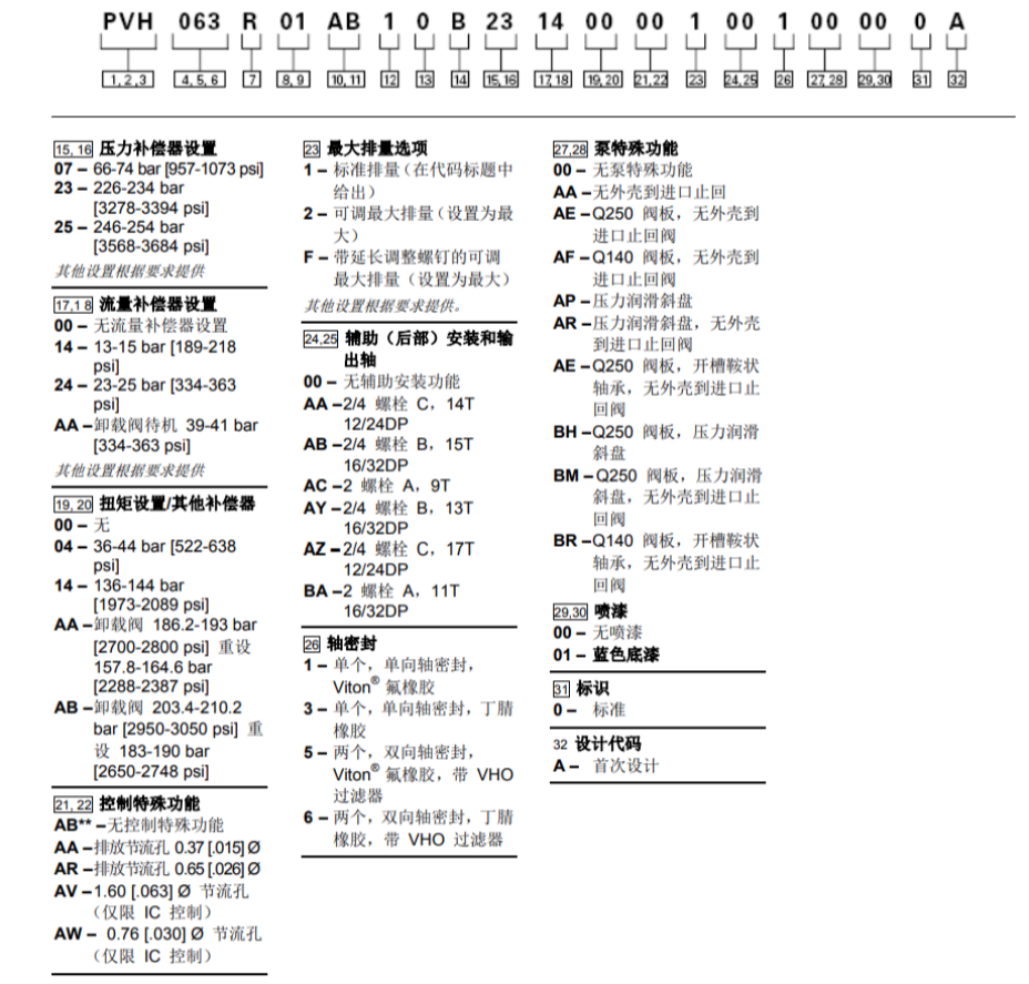 VICKERS威格士PVH系列柱塞泵型号说明 VICKERS威格士PVH系列柱塞泵型号说明