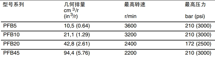威格士PFB系列定量柱塞泵规格参数 威格士PFB系列定量柱塞泵规格参数