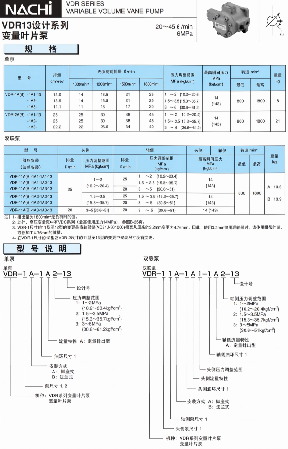 不二越VDR13设计系列变量叶片泵规格 不二越VDR13设计系列变量叶片泵规格