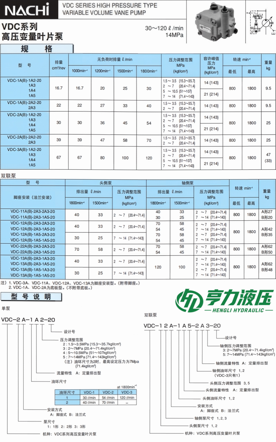 不二越VDC系列高压变量叶片泵规格及型号说明 不二越VDC系列高压变量叶片泵规格及型号说明