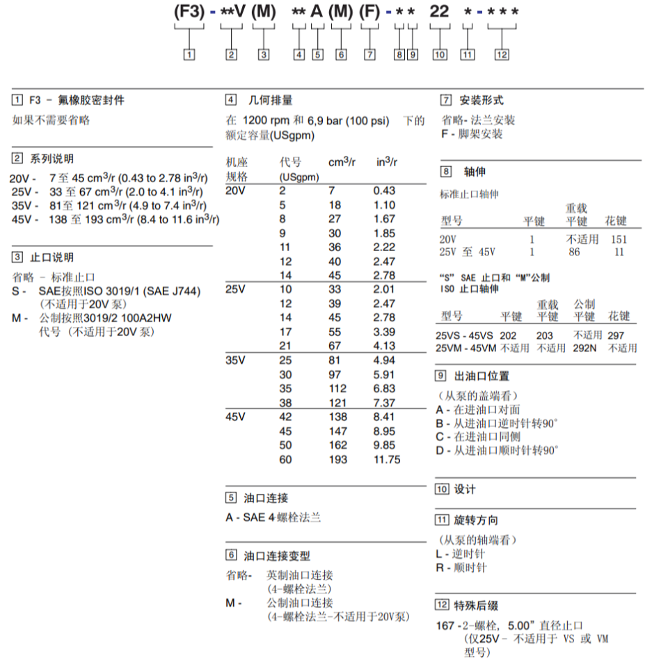 威格士V单联定量叶片泵型号说明 威格士V单联定量叶片泵型号说明