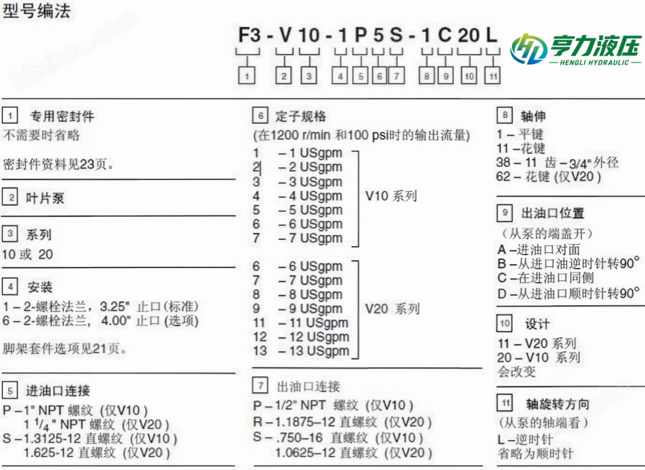 威格士V10/V20叶片泵型号说明 威格士V10/V20叶片泵型号说明