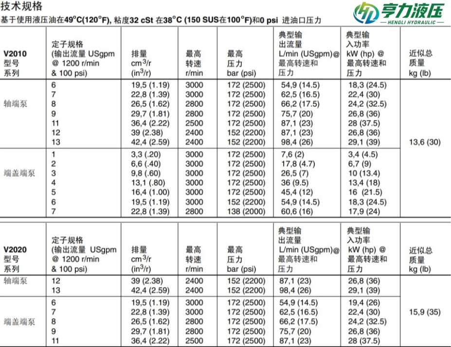 V2010/V2020双联叶片泵型号说明 V2010/V2020双联叶片泵型号说明