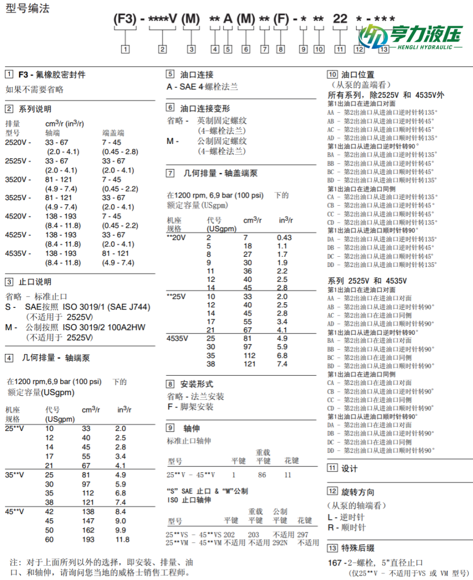 VICKERS双联叶片泵型号说明 VICKERS双联叶片泵型号说明